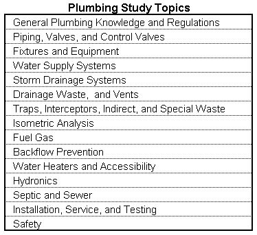 Study Topics, Plumbing